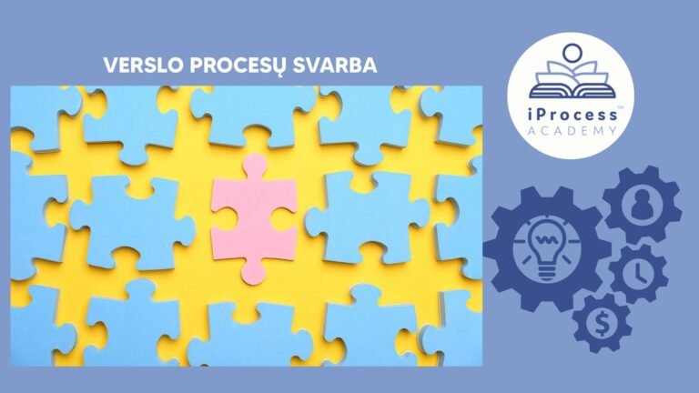 verslo procesų svarba